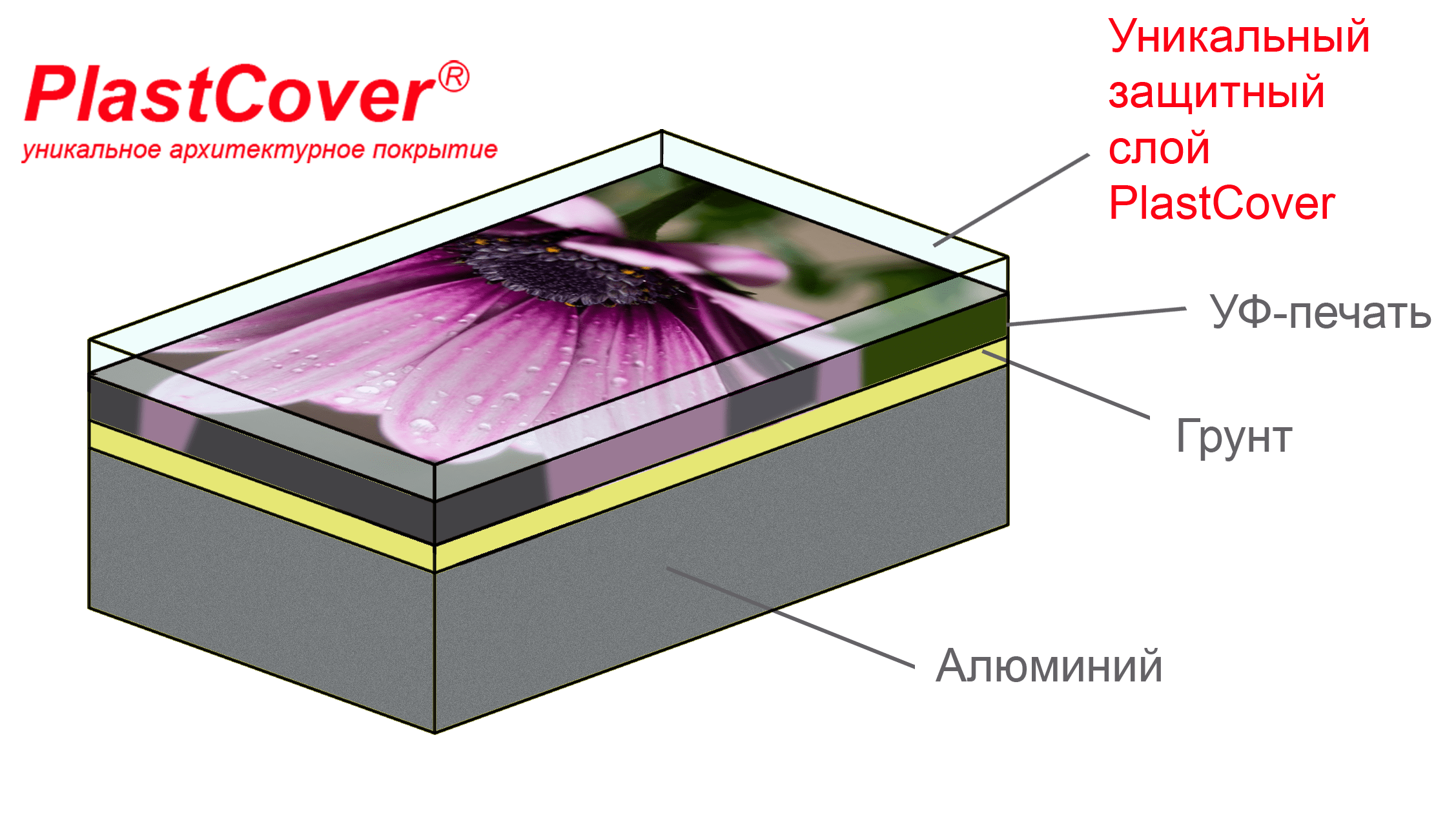 Покрытие PlastCover для защиты УФ-печати от ультрафиолета на строительных материалах